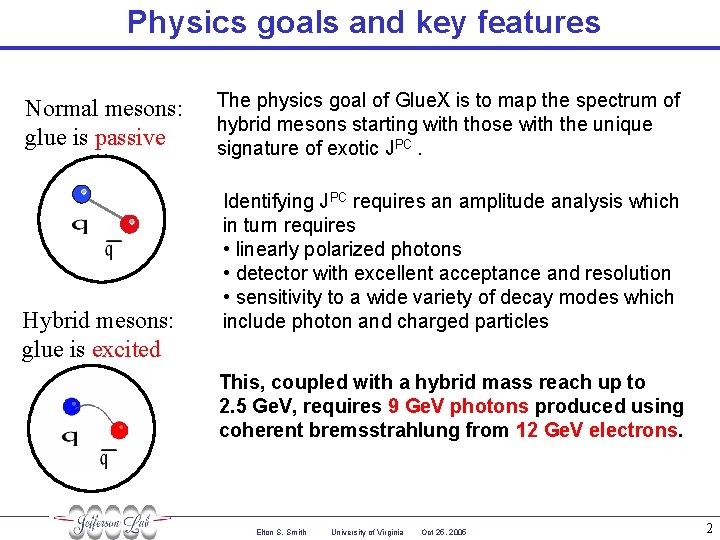 Physics goals and key features Normal mesons: glue is passive Hybrid mesons: glue is