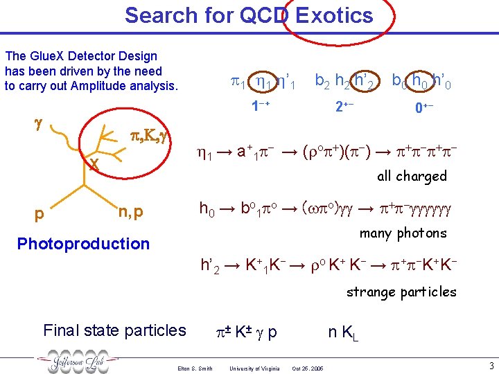 Search for QCD Exotics The Glue. X Detector Design has been driven by the