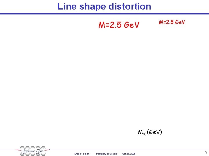 Line shape distortion M=2. 5 Ge. V M=2. 8 Ge. V MX (Ge. V)