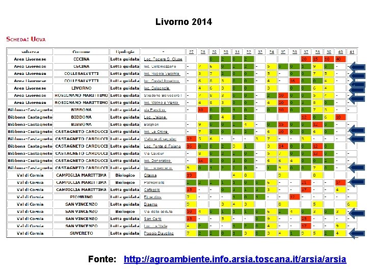 Livorno 2014 Fonte: http: //agroambiente. info. arsia. toscana. it/arsia 