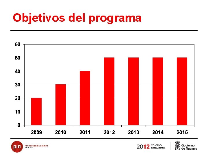 Objetivos del programa 