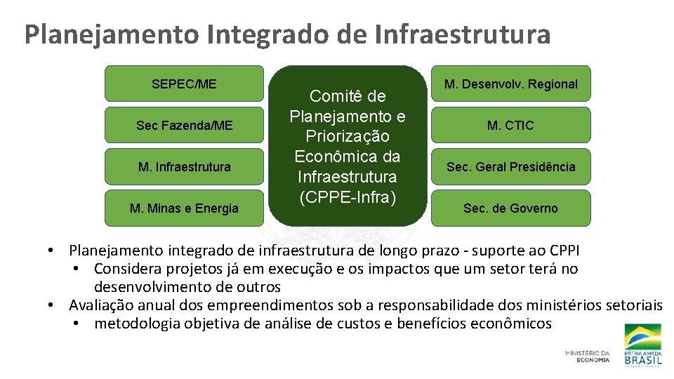 Planejamento Integrado de Infraestrutura SEPEC/ME Sec Fazenda/ME M. Infraestrutura M. Minas e Energia Comitê