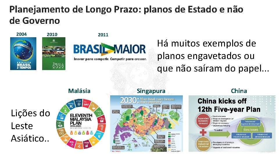 Planejamento de Longo Prazo: planos de Estado e não de Governo 2004 2010 2011