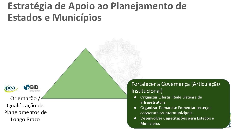 Estratégia de Apoio ao Planejamento de Estados e Municípios Fortalecer a Governança (Articulação Institucional)
