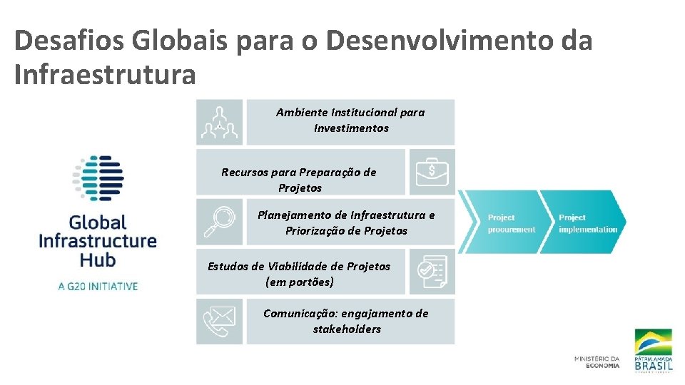 Desafios Globais para o Desenvolvimento da Infraestrutura Ambiente Institucional para Investimentos Recursos para Preparação
