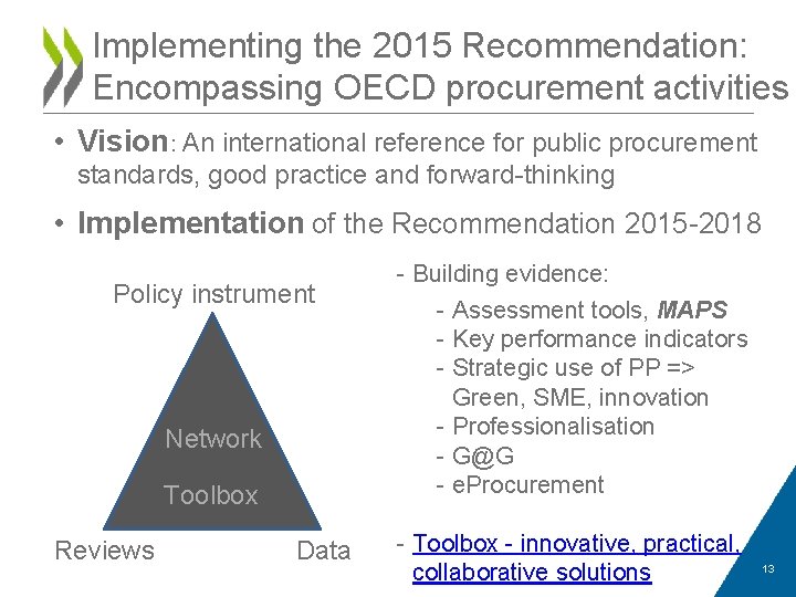 Implementing the 2015 Recommendation: Encompassing OECD procurement activities • Vision: An international reference for