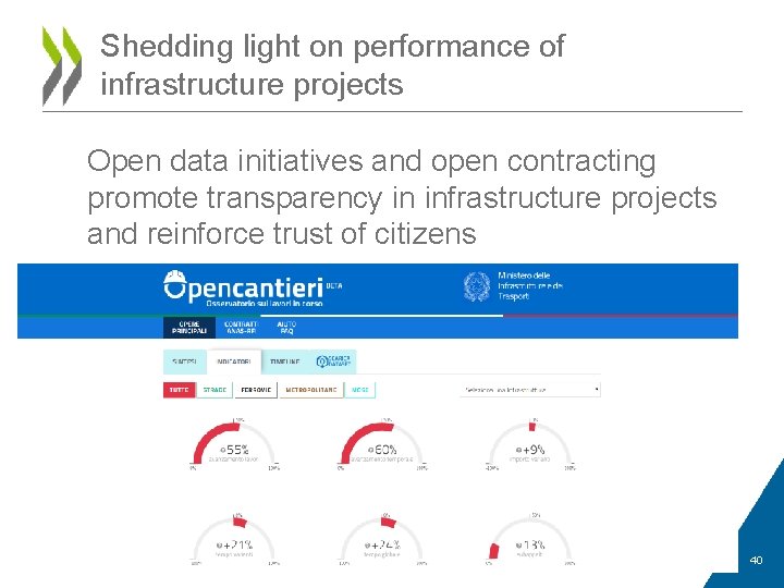 Shedding light on performance of infrastructure projects Open data initiatives and open contracting promote