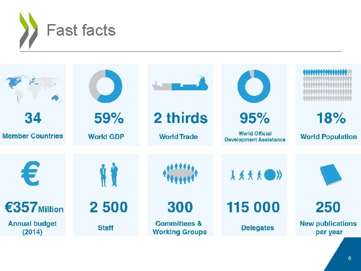 Fast facts 6 