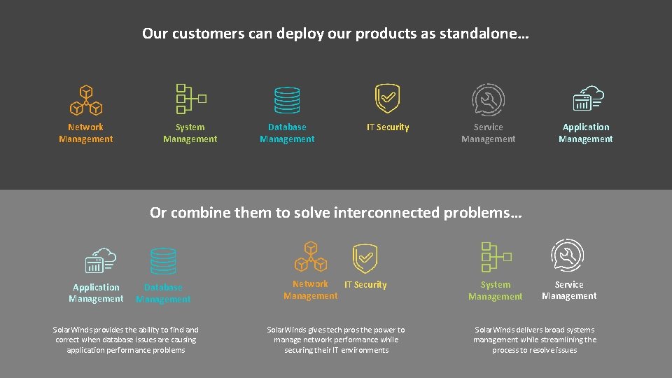 Our customers can deploy our products as standalone… Network Management System Management Database Management