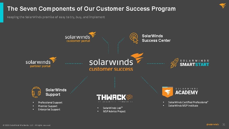 The Seven Components of Our Customer Success Program Keeping the Solar. Winds promise of