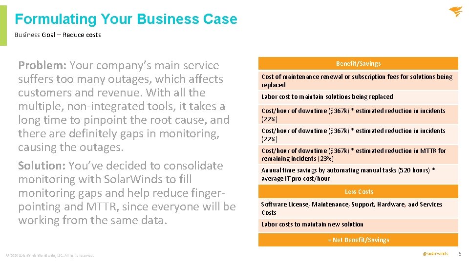 Formulating Your Business Case Business Goal – Reduce costs Problem: Your company’s main service