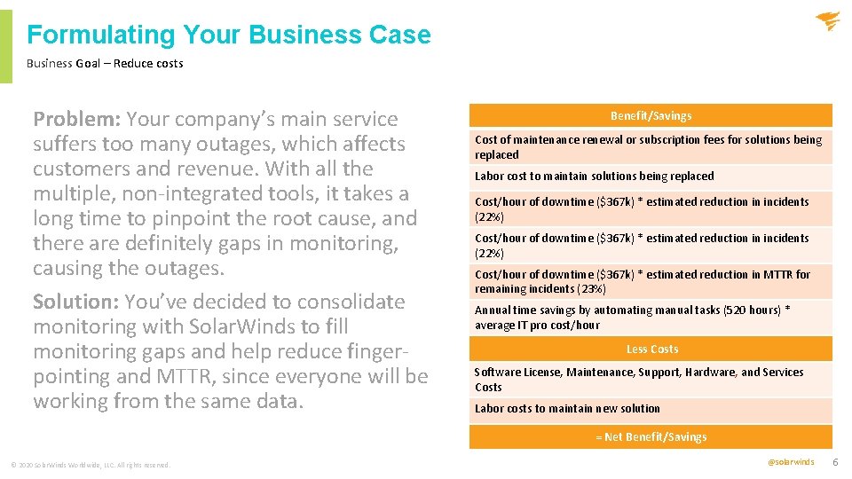 Formulating Your Business Case Business Goal – Reduce costs Problem: Your company’s main service Formulating Your Business Case Business Goal – Reduce costs Problem: Your company’s main service