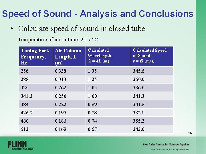 Speed of Sound - Analysis and Conclusions • Calculate speed of sound in closed