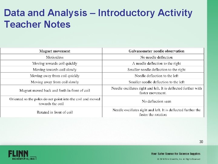 Data and Analysis – Introductory Activity Teacher Notes 30 