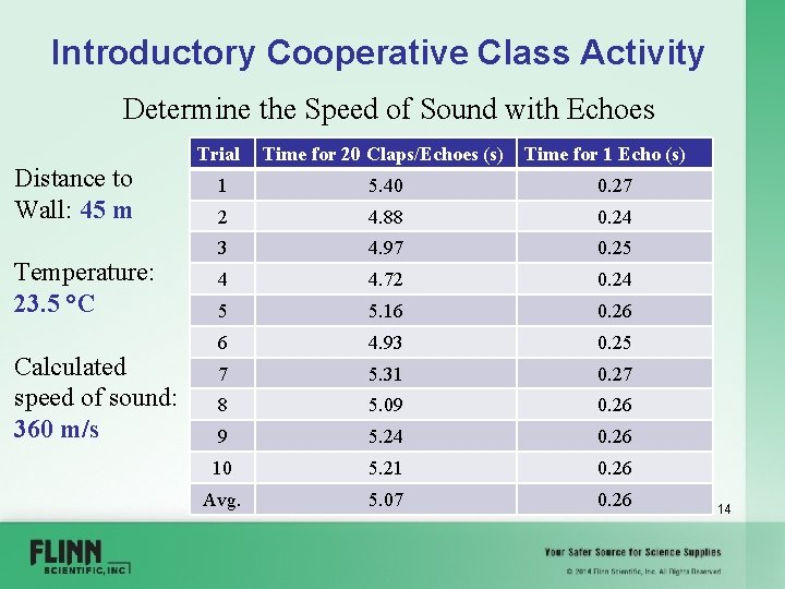 Introductory Cooperative Class Activity Determine the Speed of Sound with Echoes Distance to Wall: