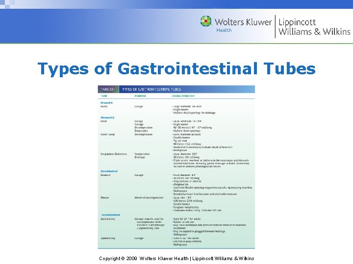 Types of Gastrointestinal Tubes Copyright © 2009 Wolters Kluwer Health | Lippincott Williams &