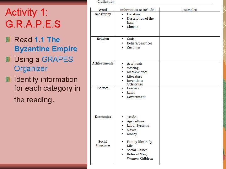 Activity 1: G. R. A. P. E. S Read 1. 1 The Byzantine Empire