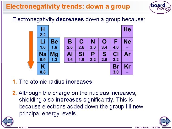 Electronegativity trends: down a group Electronegativity decreases down a group because: 1. The atomic