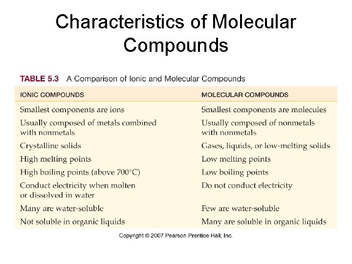 Characteristics of Molecular Compounds 
