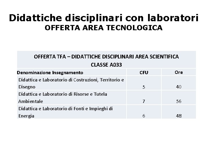 Didattiche disciplinari con laboratori OFFERTA AREA TECNOLOGICA OFFERTA TFA – DIDATTICHE DISCIPLINARI AREA SCIENTIFICA