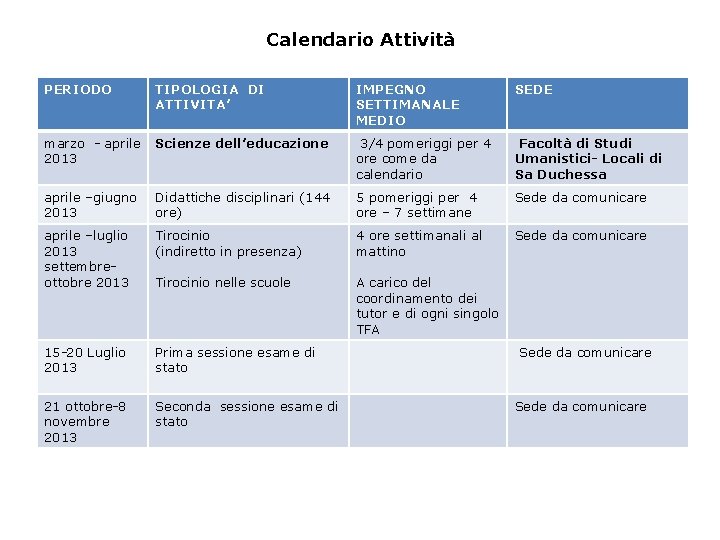 Calendario Attività PERIODO TIPOLOGIA DI ATTIVITA’ IMPEGNO SETTIMANALE MEDIO SEDE marzo - aprile 2013