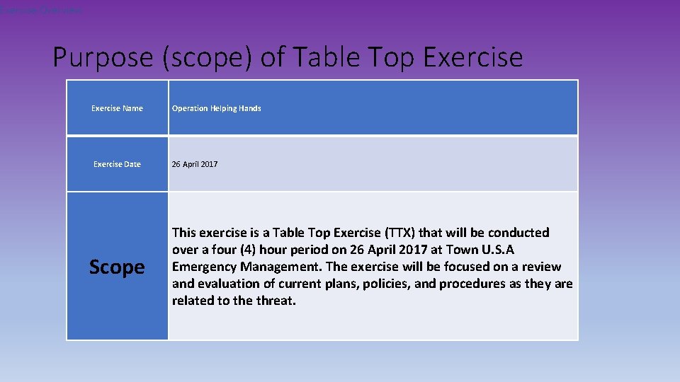 Exercise Overview Purpose (scope) of Table Top Exercise Name Operation Helping Hands Exercise Date