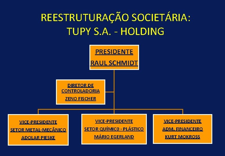 REESTRUTURAÇÃO SOCIETÁRIA: TUPY S. A. - HOLDING PRESIDENTE RAUL SCHMIDT DIRETOR DE CONTROLADORIA ZENO