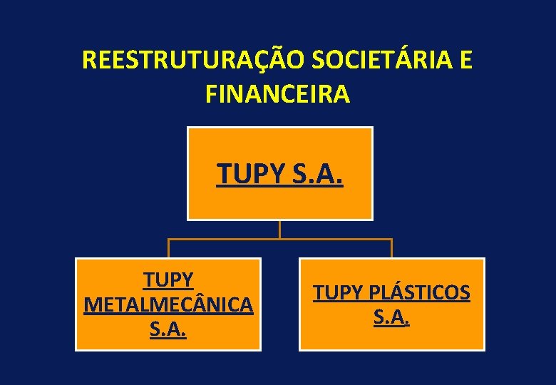 REESTRUTURAÇÃO SOCIETÁRIA E FINANCEIRA TUPY S. A. TUPY METALMEC NICA S. A. TUPY PLÁSTICOS