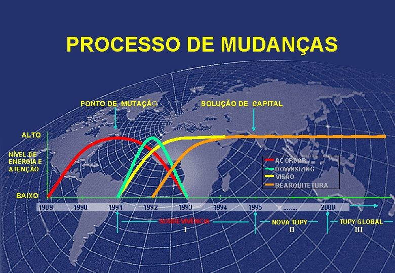 PROCESSO DE MUDANÇAS PONTO DE MUTAÇÃO SOLUÇÃO DE CAPITAL ALTO 4 NÍVEL DE ENERGIA