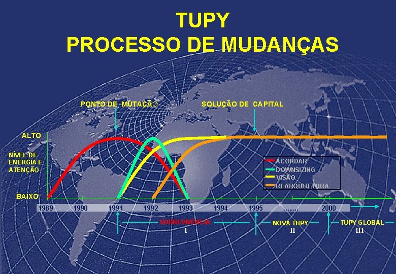 TUPY PROCESSO DE MUDANÇAS PONTO DE MUTAÇÃO SOLUÇÃO DE CAPITAL ALTO 4 NÍVEL DE