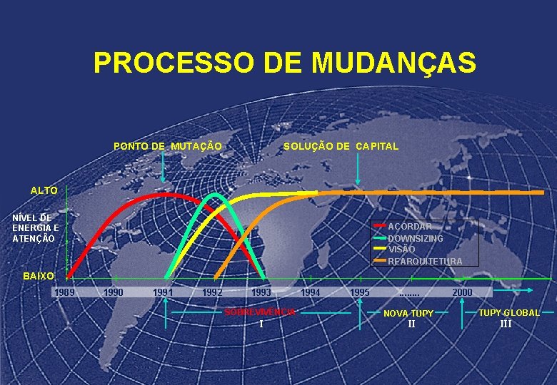 PROCESSO DE MUDANÇAS PONTO DE MUTAÇÃO SOLUÇÃO DE CAPITAL ALTO 4 NÍVEL DE ENERGIA