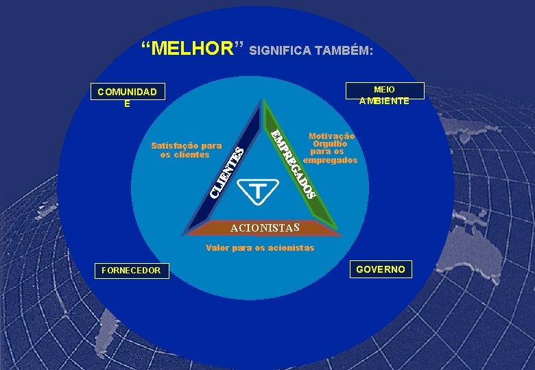 “MELHOR” SIGNIFICA TAMBÉM: MEIO COMUNIDAD E AMBIENTE Motivação Orgulho para os empregados Satisfação para