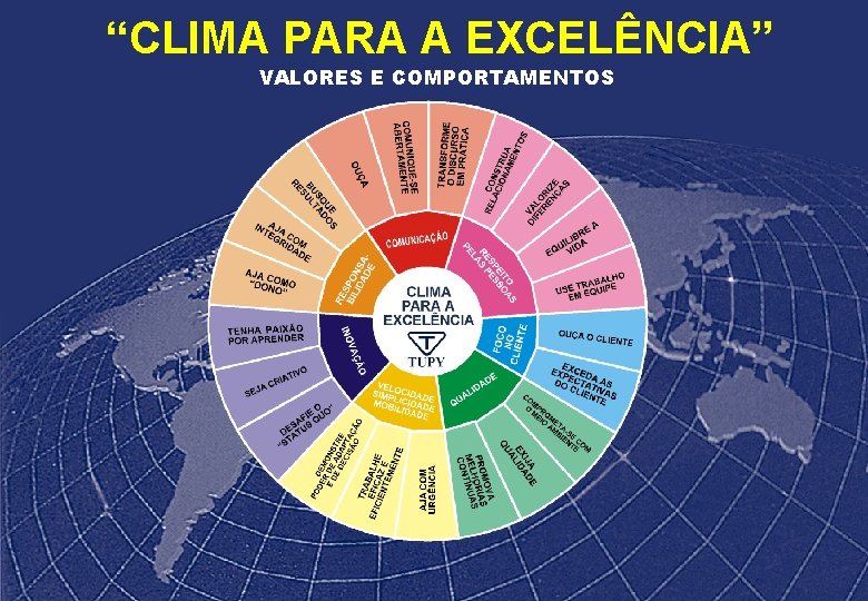 “CLIMA PARA A EXCELÊNCIA” VALORES E COMPORTAMENTOS 
