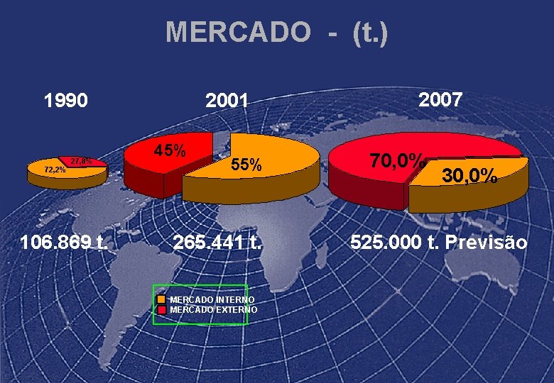 MERCADO - (t. ) 1990 72, 2% 27, 8% 106. 869 t. 2001 45%