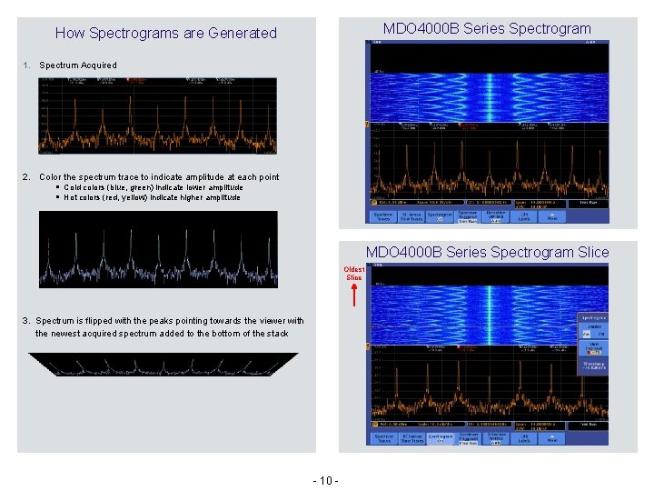 MDO 4000 B Series Spectrogram How Spectrograms are Generated 1. Spectrum Acquired 2. Color