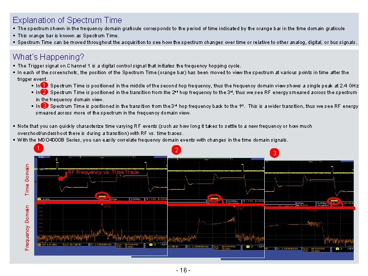 Explanation of Spectrum Time § The spectrum shown in the frequency domain graticule corresponds