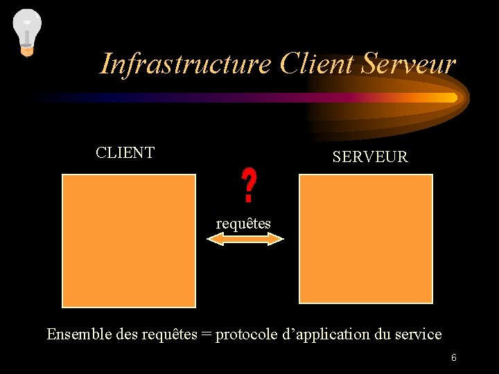 Infrastructure Client Serveur CLIENT SERVEUR requêtes Ensemble des requêtes = protocole d’application du service