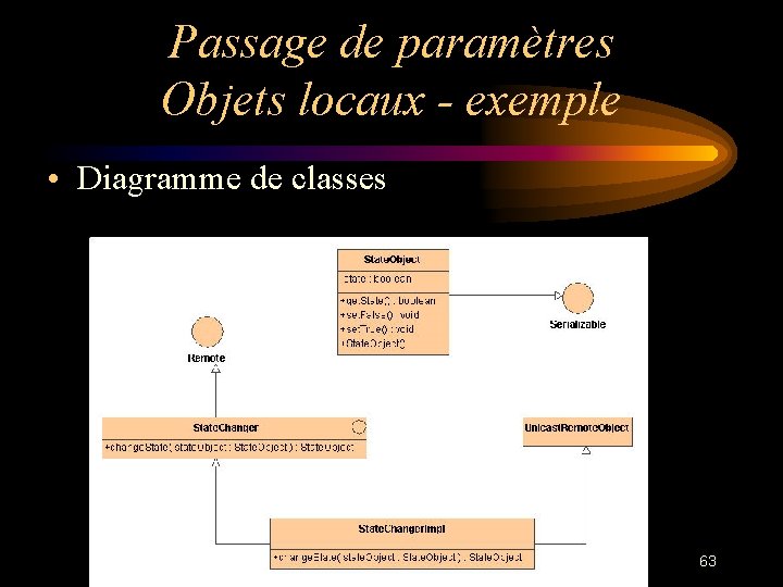 Passage de paramètres Objets locaux - exemple • Diagramme de classes 63 