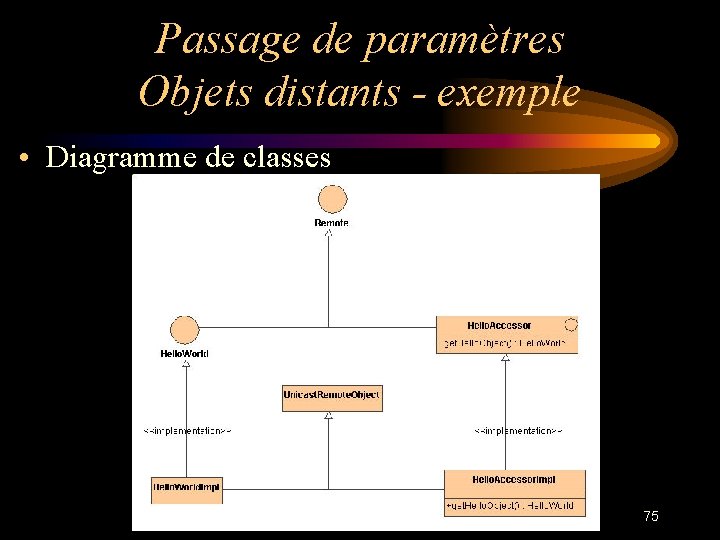 Passage de paramètres Objets distants - exemple • Diagramme de classes 75 