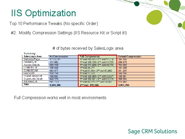 IIS Optimization Top 10 Performance Tweaks (No specific Order) #2. Modify Compression Settings (IIS