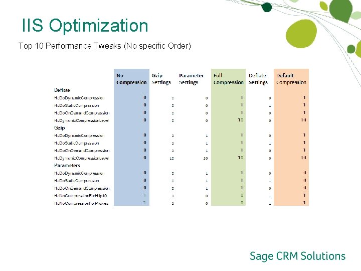 IIS Optimization Top 10 Performance Tweaks (No specific Order) 