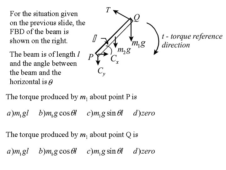 For the situation given on the previous slide, the FBD of the beam is