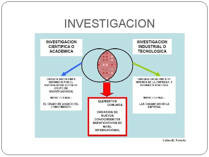 INVESTIGACION Callarotti, Roberto 