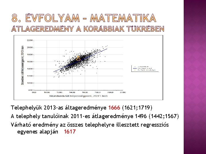 Telephelyük 2013 -as áltageredménye 1666 (1621; 1719) A telephely tanulóinak 2011 -es átlageredménye 1496