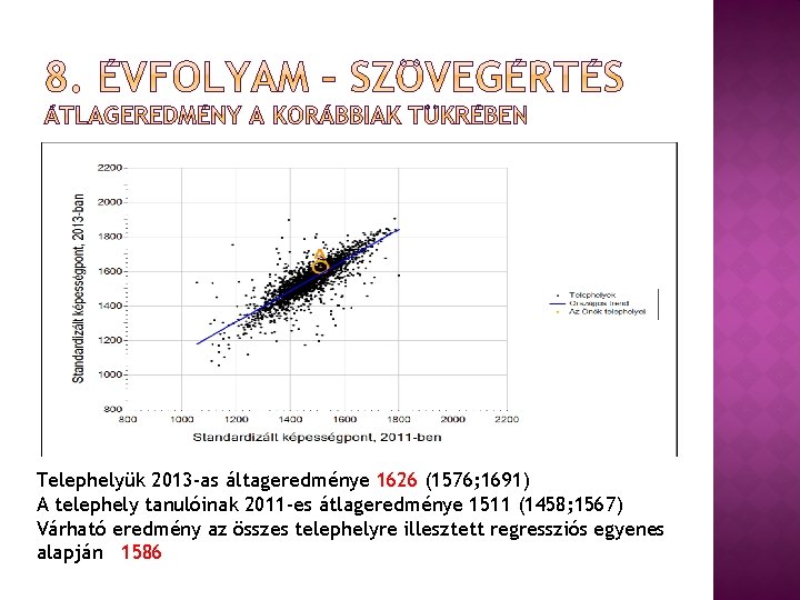 Telephelyük 2013 -as áltageredménye 1626 (1576; 1691) A telephely tanulóinak 2011 -es átlageredménye 1511