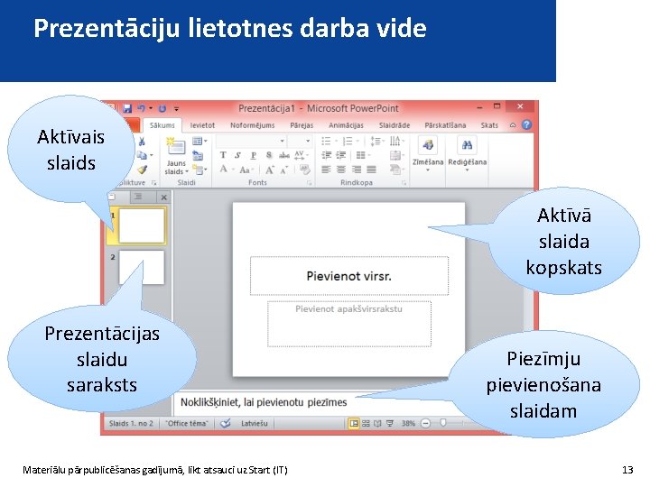Prezentāciju lietotnes darba vide Aktīvais slaids Aktīvā slaida kopskats Prezentācijas slaidu saraksts Materiālu pārpublicēšanas