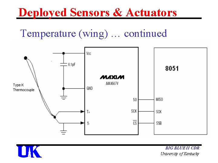 Deployed Sensors & Actuators Temperature (wing) … continued BIG BLUE II CDR University of