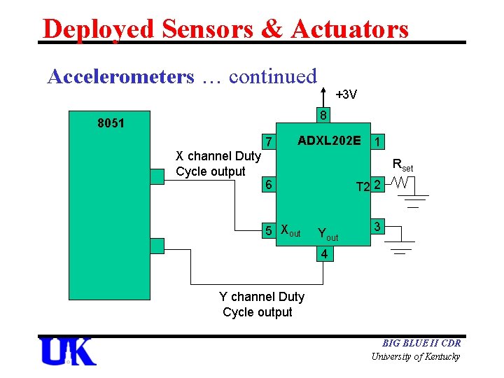 Actuators Sensors Team Objectives Operate actuators and sensors