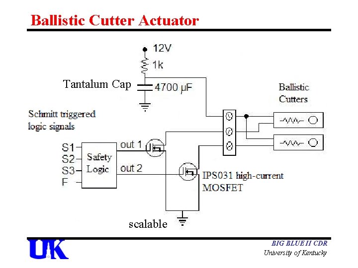 Ballistic Cutter Actuator Tantalum Cap scalable BIG BLUE II CDR University of Kentucky 