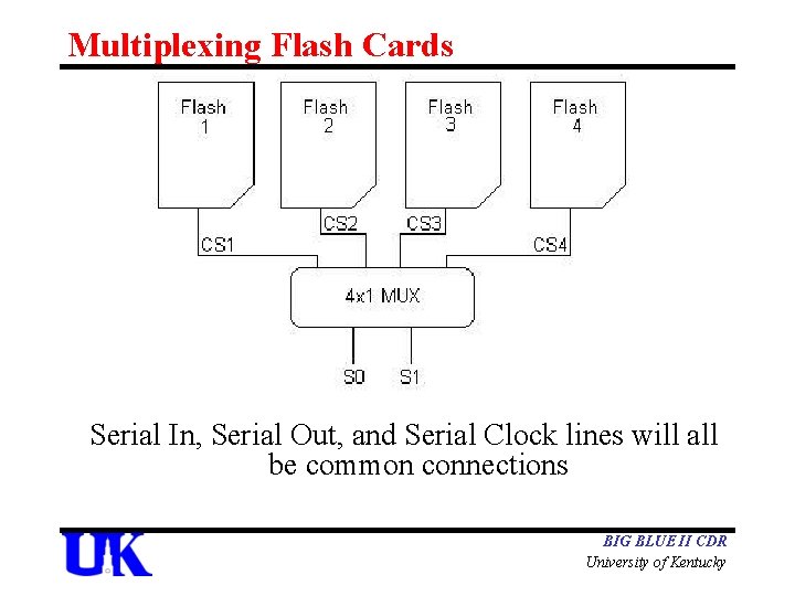 Multiplexing Flash Cards Serial In, Serial Out, and Serial Clock lines will all be